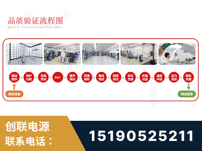 滦州-全流程品质验证体系完善